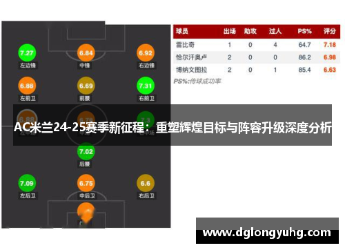 AC米兰24-25赛季新征程：重塑辉煌目标与阵容升级深度分析