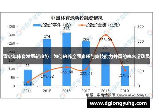 青少年体育发展新趋势：如何培养全面素质与竞技能力并重的未来运动员